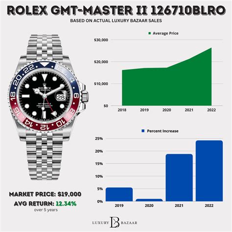 watch sales rolex